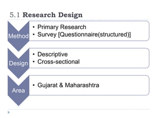 5.1 Research Design
       • Primary Research
Method • Survey [Questionnaire(structured)]

       • Descriptive
Design • Cross-sectional


        • Gujarat & Maharashtra
 Area
 