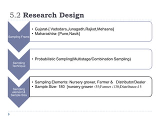 5.2 Research Design
                 • Gujarat-[ Vadodara,Junagadh,Rajkot,Mehsana]
                 • Maharashtra- [Pune,Nasik]
Sampling Frame




                 • Probabilistic Sampling(Multistage/Combination Sampling)
  Sampling
  Technique




                 • Sampling Elements: Nursery grower, Farmer & Distributor/Dealer
                 • Sample Size- 180 [nursery grower -35;Farmer -130;Distributor-15
  Sampling
  element &
 Sample Size
 