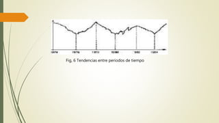 Fig, 6 Tendencias entre periodos de tiempo
 