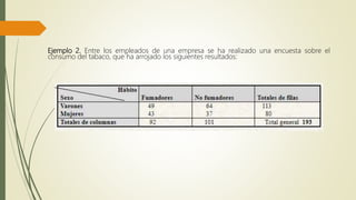 Ejemplo 2. Entre los empleados de una empresa se ha realizado una encuesta sobre el
consumo del tabaco, que ha arrojado los siguientes resultados:
 