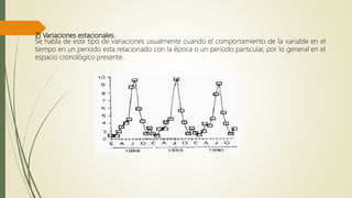 2) Variaciones estacionales.
Se habla de este tipo de variaciones usualmente cuando el comportamiento de la variable en el
tiempo en un periodo esta relacionado con la época o un periodo particular, por lo general en el
espacio cronológico presente.
 