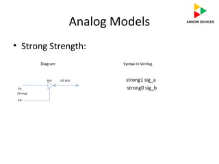 Analog Models
• Strong Strength:
Diagram Syntax in Verilog
BUF I/O BUS strong1 sig_a
i/p strong0 sig_b
(Strong)
EN
 