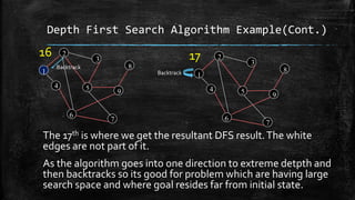 Depth First Search Algorithm Example(Cont.)
2
3
8
1
4 5 9
6
7
16
Backtrack
2
3
8
1
4 5 9
6
7
17
Backtrack
The 17th is where we get the resultant DFS result.The white
edges are not part of it.
As the algorithm goes into one direction to extreme detpth and
then backtracks so its good for problem which are having large
search space and where goal resides far from initial state.
 