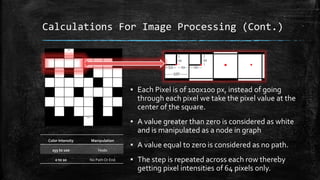 Calculations For Image Processing (Cont.)
▪ Each Pixel is of 100x100 px, instead of going
through each pixel we take the pixel value at the
center of the square.
▪ A value greater than zero is considered as white
and is manipulated as a node in graph
▪ A value equal to zero is considered as no path.
▪ The step is repeated across each row thereby
getting pixel intensities of 64 pixels only.
Color Intensity Manipulation
255 to 100 Node
0 to 20 No PathOr End
 