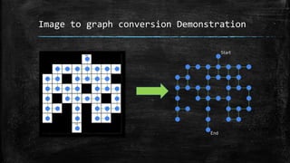 Image to graph conversion Demonstration
Start
End
 