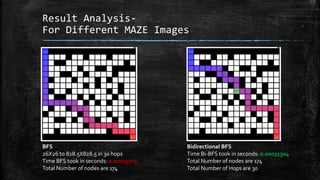 Result Analysis-
For Different MAZE Images
BFS
26X26 to 828.5X828.5 in 30 hops
Time BFS took in seconds: 0.00035715
Total Number of nodes are 174
Bidirectional BFS
Time Bi-BFS took in seconds: 0.00031304
Total Number of nodes are 174
Total Number of Hops are 30
 