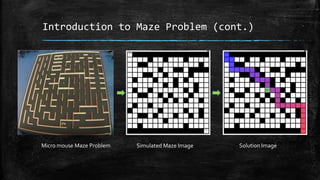Introduction to Maze Problem (cont.)
Micro mouse Maze Problem Simulated Maze Image Solution Image
 