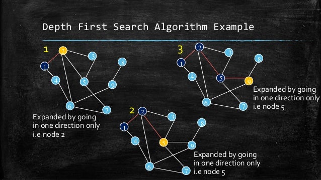 Bidirectional graph search techniques for finding shortest path in im…