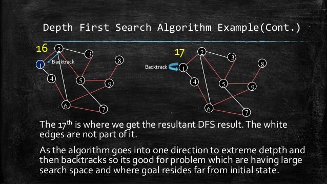 Bidirectional graph search techniques for finding shortest path in im…