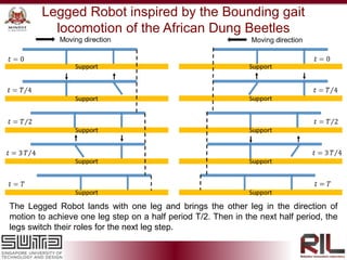 Legged Robot inspired by the Bounding gait
locomotion of the African Dung Beetles
The Legged Robot lands with one leg and brings the other leg in the direction of
motion to achieve one leg step on a half period T/2. Then in the next half period, the
legs switch their roles for the next leg step.
 