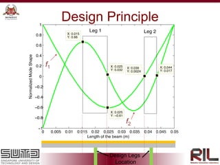 Design Principle
f1
f2
Design Legs
Location
 
