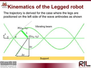 Kinematics of the Legged robot
The trajectory is derived for the case where the legs are
positioned on the left side of the wave antinodes as shown
 