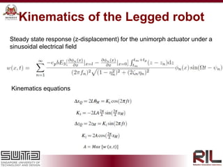 Kinematics of the Legged robot
Steady state response (z-displacement) for the unimorph actuator under a
sinusoidal electrical field
Kinematics equations
 