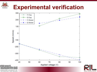 Experimental verification
 