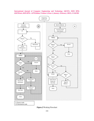 Bidirectional search routing protocol for mobile ad hoc networks | PDF