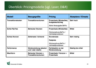 Überblick: Pricingmodelle (vgl. Laser, D&R)




                                              29
 