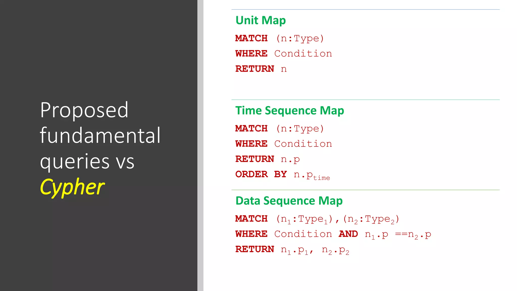 Proposed
fundamental
queries vs
Cypher
Unit Map
MATCH (n:Type)
WHERE Condition
RETURN n
Time Sequence Map
MATCH (n:Type)
WHERE Condition
RETURN n.p
ORDER BY n.ptime
Data Sequence Map
MATCH (n1:Type1),(n2:Type2)
WHERE Condition AND n1.p ==n2.p
RETURN n1.p1, n2.p2
 