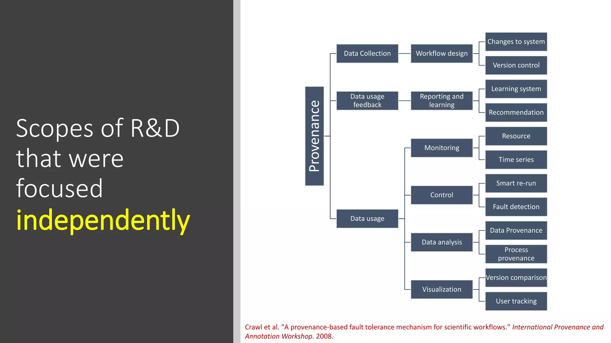 Scopes of R&D
that were
focused
independently
Provenance
Data Collection Workflow design
Changes to system
Version control
Data usage
feedback
Reporting and
learning
Learning system
Recommendation
Data usage
Monitoring
Resource
Time series
Control
Smart re-run
Fault detection
Data analysis
Data Provenance
Process
provenance
Visualization
Version comparison
User tracking
Crawl et al. "A provenance-based fault tolerance mechanism for scientific workflows." International Provenance and
Annotation Workshop. 2008.
 