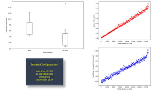 System Configuration:
Intel Core i7-7700
16 GB DDR4 RAM
256GB SSD
Ubuntu LTS 16.04
 