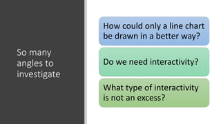 So many
angles to
investigate
How could only a line chart
be drawn in a better way?
Do we need interactivity?
What type of interactivity
is not an excess?
 