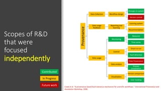 Scopes of R&D
that were
focused
independently
Provenance
Data Collection Workflow design
Changes to system
Version control
Data usage
feedback
Reporting and
learning
Learning system
Recommendation
Data usage
Monitoring
Resource
Time series
Control
Smart re-run
Fault detection
Data analysis
Data Provenance
Process
provenance
Visualization
Version comparison
User tracking
Crawl et al. "A provenance-based fault tolerance mechanism for scientific workflows." International Provenance and
Annotation Workshop. 2008.
Contributed
In Progress
Future work
 
