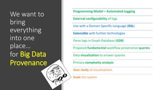 We want to
bring
everything
into one
place…
for Big Data
Provenance
Programming Model + Automated Logging
External configurability of logs
Use with a Domain Specific Language (DSL)
Extensible with further technologies
Parse logs in Graph Database (GDB)
Proposed fundamental workflow provenance queries
Data visualization to answer queries
Primary complexity analysis
User study of visualizations
Scale the system
 