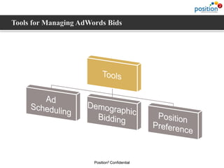 Position2 Confidential
 