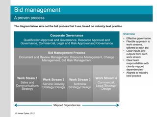 Bid management
A proven process

The diagram below sets out the bid process that I use, based on industry best practice

                                                                                         Overview
                          Corporate Governance
                                                                                         • Effective governance
      Qualification Approval and Governance, Resource Approval and                       • Flexible approach to
     Governance, Commercial, Legal and Risk Approval and Governance                        work streams,
                                                                                           tailored to each bid
                                                                                         • Clear inputs and
                     Bid Management Process                                                outputs from each
   Document and Review Management, Resource Management, Change                             work stream
                 Management, Bid Risk Management                                         • Clear team
                                                                                           responsibilities with
                                                                                           clearly mapped
                                                                                           dependencies
                                                                                         • Aligned to industry
                                                                                           best practice
  Work Steam 1                                                  Work Stream 4
                      Work Stream 2        Work Stream 3
   Sales and                                                     Commercial,
                      Service Delivery         Technical
 Communications                                                 Legal Strategy/
                      Strategy/ Design     Strategy/ Design
    Strategy                                                       Design




                               Mapped Dependencies


© James Dykes, 2012
 