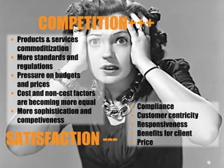 COMPETITION+++
SATISFACTION ---
12
 Products & services
commoditization
 More standards and
regulations
 Pressure on budgets
and prices
 Cost and non-cost factors
are becoming more equal
 More sophistication and
competiveness
 Compliance
 Customer centricity
 Responsiveness
 Benefits for client
 Price
 