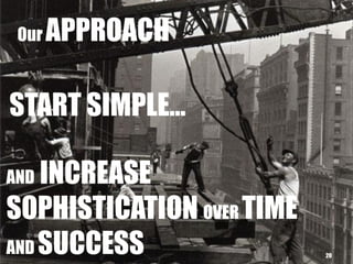 Our APPROACH
START SIMPLE…
20
AND INCREASE
SOPHISTICATION OVER TIME
AND SUCCESS
 