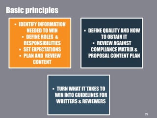  IDENTIFY INFORMATION
NEEDED TO WIN
 DEFINE ROLES &
RESPONSIBILITIES
 SET EXPECTATIONS
 PLAN AND REVIEW
CONTENT
 DEFINE QUALITY AND HOW
TO OBTAIN IT
 REVIEW AGAINST
COMPLIANCE MATRIX &
PROPOSAL CONTENT PLAN
 TURN WHAT IT TAKES TO
WIN INTO GUIDELINES FOR
WRITTERS & REVIEWERS
21
Basic principles
 