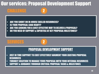 23
Our services: Proposal Development Support
 ARE YOU SHORT ON IN-HOUSE SKILLED RESOURCES?
 IS YOUR PROPOSAL LOAD HEAVY?
 ARE YOU LOOKING FOR A COST-EFFECTIVE WAY TO DELIVER A PROPOSAL?
 DO YOU NEED OF SUPPORT & EXPERTISE AT KEY PROPOSAL MILESTONES?
PROPOSAL DEVELOPMENT SUPPORT
 JUST IN TIME SUPPORT TO COST EFFECTIVELY AUGMENT YOUR EXISTING PROPOSAL
RESOURCES
 TURNKEY SOLUTION TO MANAGE YOUR PROPOSAL WITH YOUR INTERNAL RESOURCES
 SUPPORT & GUIDANCE THROUGH CRITICAL PROPOSAL TASKS & MILESTONES
CHALLENGE
SERVICES
2
2
 