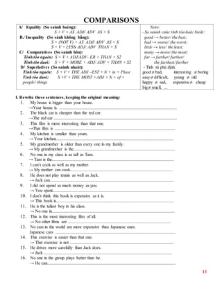 13
COMPARISONS
A/ Equality (So saùnh baèng):
S + V + AS ADJ/ ADV AS + S
B./ Inequality (So sánh không bằng):
S + (NOT V) + AS ADJ/ ADV AS + S
S + V + LESS ADJ/ ADV THAN + S
C/ Comparatives (So saùnh hôn):
Tính töø ngaén: S + V + ADJ/ADV- ER + THAN + S2
Tính töø daøi: S + V + MORE + ADJ/ ADV + THAN + S2
D/ Superlatives (So saùnh nhaát):
Tính töø ngaén: S + V + THE ADJ –EST + N + in + Place
Tính töø daøi: S +V + THE MOST +ADJ + N + of +
people/ things
Note:
- So saùnh caùc tính töø ñaëc bieät:
good → better/ the best;
bad → worse/ the worst;
little → less/ the least;
many → more/ the most;
far → farther/ further/
the farthest/ further
- Tính từ phủ định:
good bad, interesting  boring
easy difficult, young  old
happy  sad, expensive cheap
big small, ...
I. Rewrite these sentences, keeping the original meaning:
1. My house is bigger than your house.
→Your house is. ............................................................................................................
2. The black car is cheaper than the red car.
→The red car .................................................................................................................
3. This film is more interesting than that one.
→That film is ...............................................................................................................
4. My kitchen is smaller than yours.
→ Your kitchen............................................................................................................
5. My grandmother is older than every one in my family.
→ My grandmother is the.............................................................................................
6. No one in my class is as tall as Tam.
→ Tam is the................................................................................................................
7. I can’t cook as well as my mother.
→ My mother can cook..............................................................................................
8. He does not play tennis as well as Jack.
→ Jack can..................................................................................................................
9. I did not spend as much money as you.
→ You spent................................................................................................................
10. I don’t think this book is expensive as it is.
→ This book is............................................................................................................
11. He is the tallest boy in his class.
→ No one in.................................................................................................................
12. This is the most interesting film of all.
→ No other films are ..............................................................................................
13. No cars in the world are more expensive than Japanese ones.
Japanese cars ..............................................................................................................
14. This exercise is easier than that one.
→ That exercise is not ...............................................................................................
15. He drives more carefully than Jack does.
→ Jack ......................................................................................................................
16. No one in the group plays better than he.
→ He can......................................................................................................................
 
