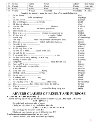 9
57. Violence Violate Violent violently Baïo ñoäng
58. Warmth Warn Warm Warmly AÁm aùp
59. Width Widen Wide Widely Roäng
60. Wonder Wonder Wonderful Wonderfully Kì dieäu
Complete the sentences using the correct form of the words in brackets.
1. He is a famous……………………. (Act)
2. He ....................... for his wrongdoings. (Apology)
3. He plays soccer …………..............……….……… (Beauty)
4. This is the biggest……………..in the city. (Build)
5. Bill Gates is a famous .......................... (Busy)
6. Hoa has a fine …………..............……….……… of stamp. (Collect)
7. You must ................................. the answer you choose. (Dark)
8. She welcomes us…………..............……….……… (Deep)
9. There is no …………..............…… between my answer and his. (Differ)
10. We have a lot of …………..............……… in learning English. (Difficult)
11. Nam is very…………..............……….……… and heavy. (Economically)
12. I felt very …………..…… when I was a member of our school team. (Excite)
13. The is an…………..............…… football match this afternoon. (Excite)
14. Her smile is very ............................ (Fascinate)
15. He speaks English ..................................... (Fluency)
16. We are very proud of our………..............………. (Friend)
17. He turns out to be the………..student in his class. (Good)
18. He leads his life ................... (Happy)
19. If you smoke, it is …………..............……….……… to you. (Harm)
20. He does exercise every morning, so he is very…………............… (Health)
21. Smoking is bad for your............................... (Healthily)
22. Her parents’ …………..............……….……… makes her very sad. (Ill)
23. News on TV is very ...................... (Inform)
24. He gets bad grades because of his................... (Lazily)
25. What is his ............................? (Nation)
26. Every man loves ................................ beauty. (Nature)
27. She had a lot of ............................ for Tet. (Prepare)
28. He run very..............……….……… (Quick)
29. It is cloudy and .......................... toay. (Rain)
30. We are interested in .......................... books. (Read)
31. Ha Long Bay is one of the ........................... of the world. (Wonderfully)
32. This………..............…has written many stories for children. (Write)
33. Water is ....................................... (Color)
34. A large number of .......................... comes to Nha Trang every year. (Visit)
ADVERB CLAUSES OF RESULT AND PURPOSE
A. ADVERB CLAUSES OF RESULTS
Là mệnh đề trạng ngữ chỉ kết quả bắt đầu các liên từ: so (vì vậy), so ... that (quá ... đến nỗi)
S +V+ SO + S + V
He works hard, so he earns a lot of money.
Cậu ấy làm việc chăm vì vậy cậu ấy kiếm nhiều tiền.
S +V+ SO+ ADJ/ ADV THAT + S + V
He is so sleepy that he cannot watch T.V.
Cậu ấy quá buồn ngủ đến nỗi cậu ấy không thể xem T.V.
B. Join two sentences into one using “so, so ... that”:
1. Lan and Ba don’t have a tent. They never go camping
 
