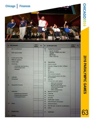 63
CHICAGO2016   2016 PARALYMPIC GAMES
Finances
Chicago
 