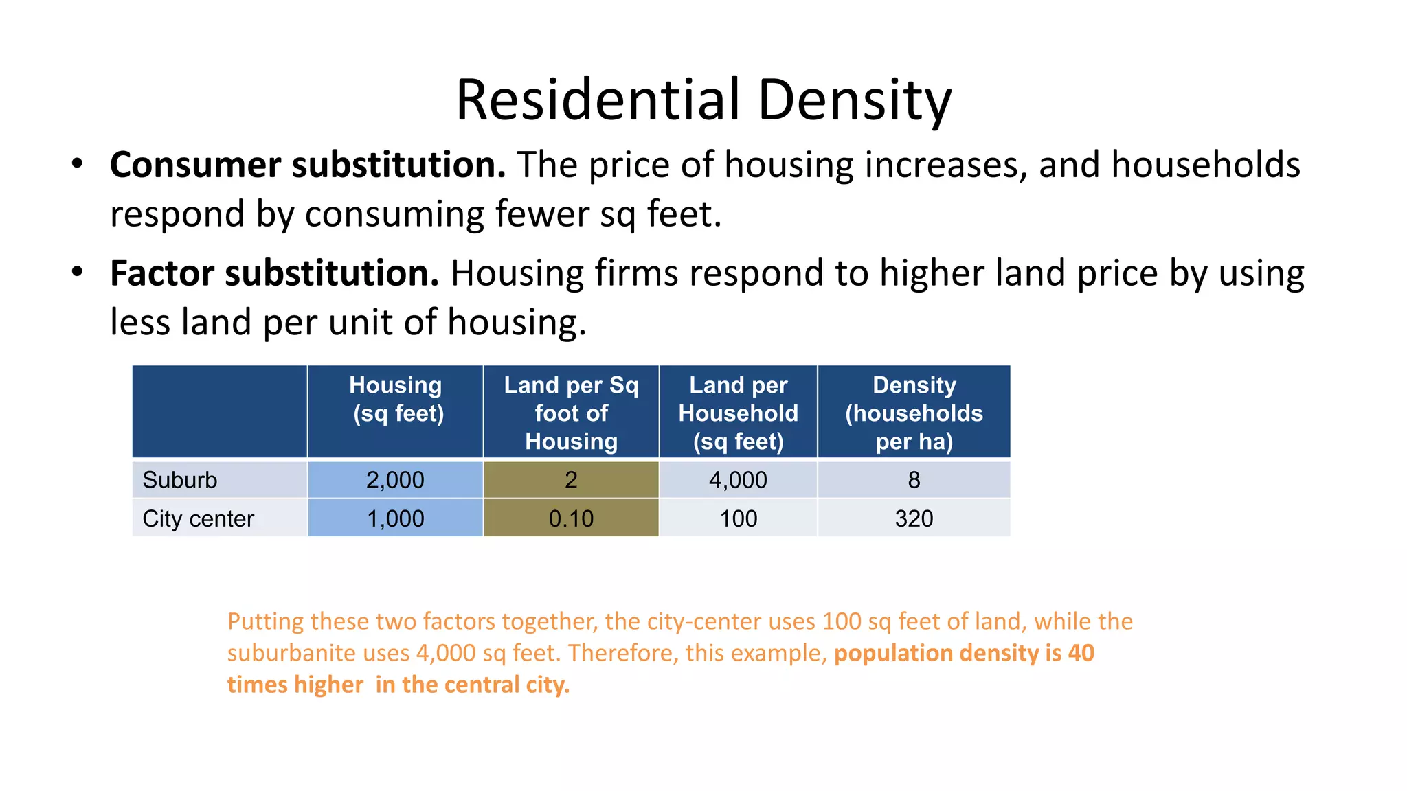 Bid rent theory housing | PPTX