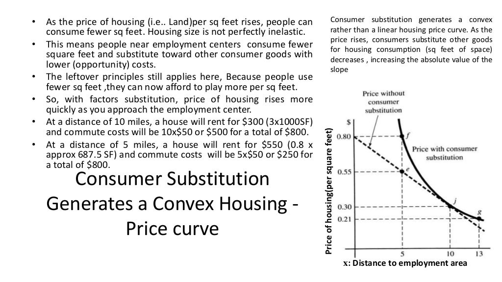 Bid rent theory housing