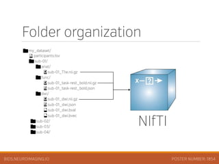 The Brain Imaging Data Structure (OHBM 2016) | PDF