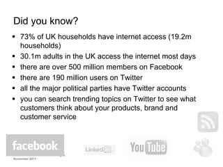 Did you know?
    73% of UK households have internet access (19.2m
    households)
    30.1m adults in the UK access the internet most days
    there are over 500 million members on Facebook
    there are 190 million users on Twitter
    all the major political parties have Twitter accounts
    you can search trending topics on Twitter to see what
    customers think about your products, brand and
    customer service



©Liddell Thomson / Graven Images
November 2011
 
