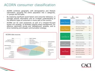 ACORN consumer classification
 ACORN combines geography with demographics and lifestyle
 information, grouping the entire population into 5 categories,
 17 groups and 56 types.
 By analysing significant social factors and consumer behaviour, it
 provides precise information and an in-depth understanding of
 the different types of consumers in every part of the country.
 ACORN can be used proactively as part of a shopper-focused
 tenant mix strategy, to facilitate ongoing asset management, for
 effective catchment zoning and ‘battleground’ analysis, and to
 drive marketing and shopper communication strategy.
 