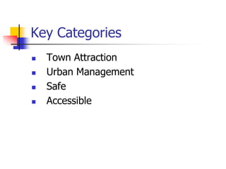 Key Categories
   Town Attraction
   Urban Management
   Safe
   Accessible
 