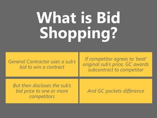 Bid Shopping Peddling: It Is, Why It Hurts, and What Can Be Done