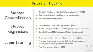 History of Stacking
• Leo Breiman, “Stacked Regressions” (1996)
• Modified algorithm to use CV to generate level-one data
• Blended Neural Networks and GLMs (separately)
Stacked
Generalization
Stacked
Regressions
Super Learning
• David H. Wolpert, “Stacked Generalization” (1992)
• First formulation of stacking via a metalearner
• Blended Neural Networks
• Mark van der Laan et al., “Super Learner” (2007)
• Provided the theory to prove that the Super Learner is
the asymptotically optimal combination
• First R implementation in 2010
 