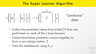 The Super Learner Algorithm
• Collect the predicted values from k-fold CV that was
performed on each of the L base learners
• Column-bind these prediction vectors together to
form a new design matrix, Z
• Train the metalearner using Z, y
“Level-one”  
data
 