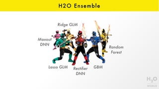H2O Ensemble
Lasso GLM
Ridge GLM
Random 
Forest
GBMRectifier 
DNN
Maxout  
DNN
 