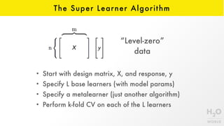 The Super Learner Algorithm
• Start with design matrix, X, and response, y
• Specify L base learners (with model params)
• Specify a metalearner (just another algorithm)
• Perform k-fold CV on each of the L learners
“Level-zero”  
data
 