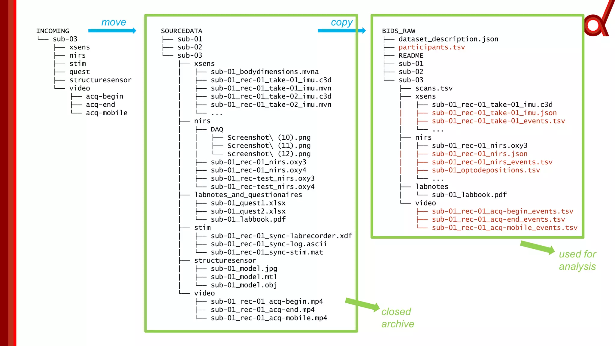 The Brain Imaging Data Structure and its use for fNIRS | PPTX