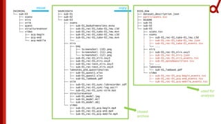 The Brain Imaging Data Structure and its use for fNIRS | PPTX
