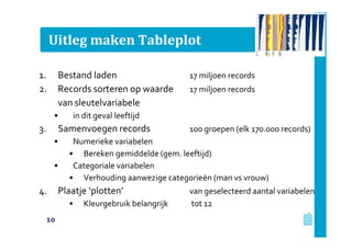Uitleg maken Tableplot
1. Bestand laden 17 miljoen records
2. Records sorteren op waarde 17 miljoen records
van sleutelvariabele
• in dit geval leeftijd
3. Samenvoegen records 100 groepen (elk 170.000 records)
• Numerieke variabelen
• Bereken gemiddelde (gem. leeftijd)
• Categoriale variabelen
• Verhouding aanwezige categorieën (man vs vrouw)
4. Plaatje ‘plotten’ van geselecteerd aantal variabelen
• Kleurgebruik belangrijk tot 12
10
 
