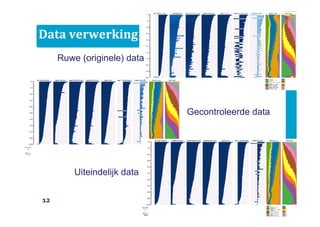 Data verwerking
Ruwe (originele) data
Gecontroleerde data
Uiteindelijk data
12
 